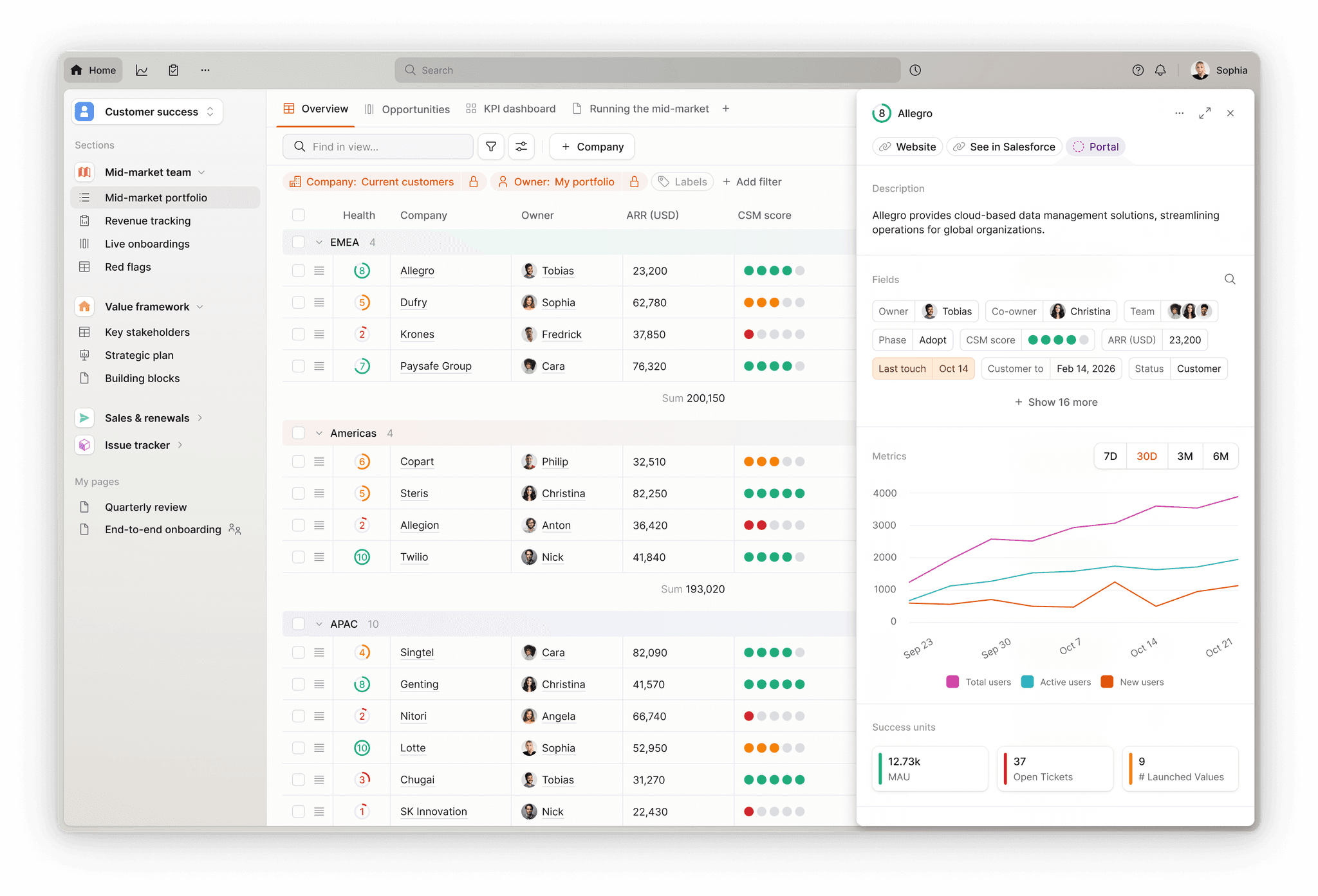 CRM Automation AutomateX